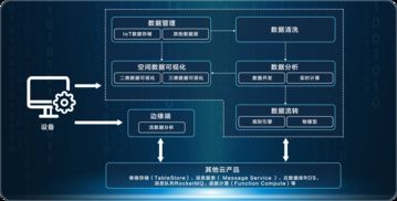 物聯(lián)網(wǎng)數(shù)據(jù)分析與可視化中的數(shù)據(jù)處理與存儲支持服務