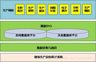 中國石油數(shù)字化油田邁入物聯(lián)網(wǎng)與云計算時代 數(shù)據(jù)處理與存儲支持服務的變革