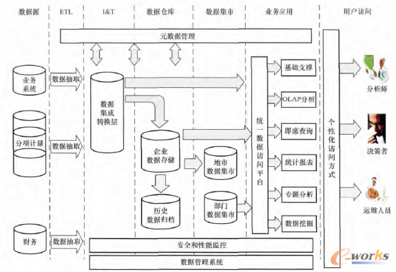 云端賦能，數(shù)據(jù)驅(qū)動(dòng) 云計(jì)算與大數(shù)據(jù)重塑工業(yè)能源管理系統(tǒng)