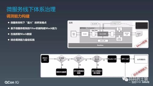 微服務架構(gòu)體系的深度治理 數(shù)據(jù)處理與存儲支持不可或缺的關鍵一環(huán)