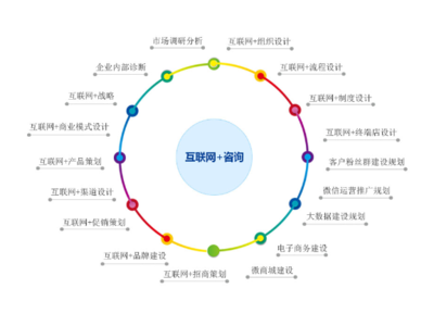 嘉定區(qū)企業(yè)管理咨詢 引領(lǐng)企業(yè)轉(zhuǎn)型升級的全過程技術(shù)咨詢服務