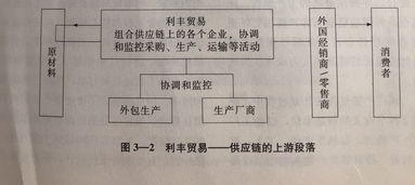 從貿易商到全球供應鏈管理者 香港利豐集團的供應鏈管理服務實踐