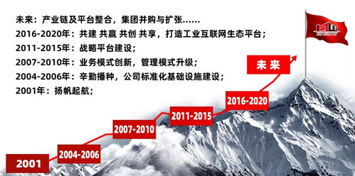 宏偉供應鏈榮膺2019年度金華市人民政府質量獎，供應鏈管理服務再獲權威認可