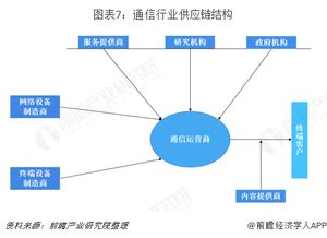 供應(yīng)鏈管理服務(wù)行業(yè) 市場(chǎng)需求洞察與未來發(fā)展趨勢(shì)