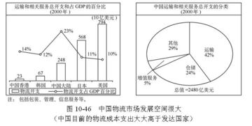 全球供應鏈管理經典模型與供應鏈管理服務 戰略協同與價值創造