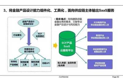 64張圖解構供應鏈金融 賦能現代供應鏈管理服務（附贈2017年供應鏈金融報告）