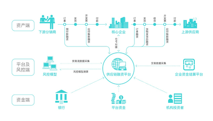 杠桿之下，方見真金 互聯網資管與大洗牌時代的生存法則
