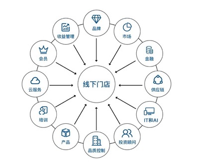 最前線 | 華住旗下你好酒店與怡萊合并 深化單體酒店輕連鎖與供應鏈整合的探索